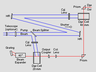 DL-compact A