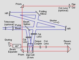 DL-compact P