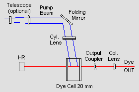 DL-micro